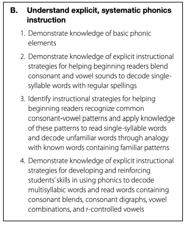 A list of instructional strategies for teaching explicit, systematic phonics, including knowledge of basic phonic elements, blending sounds, recognizing patterns, and decoding multisyllabic words.