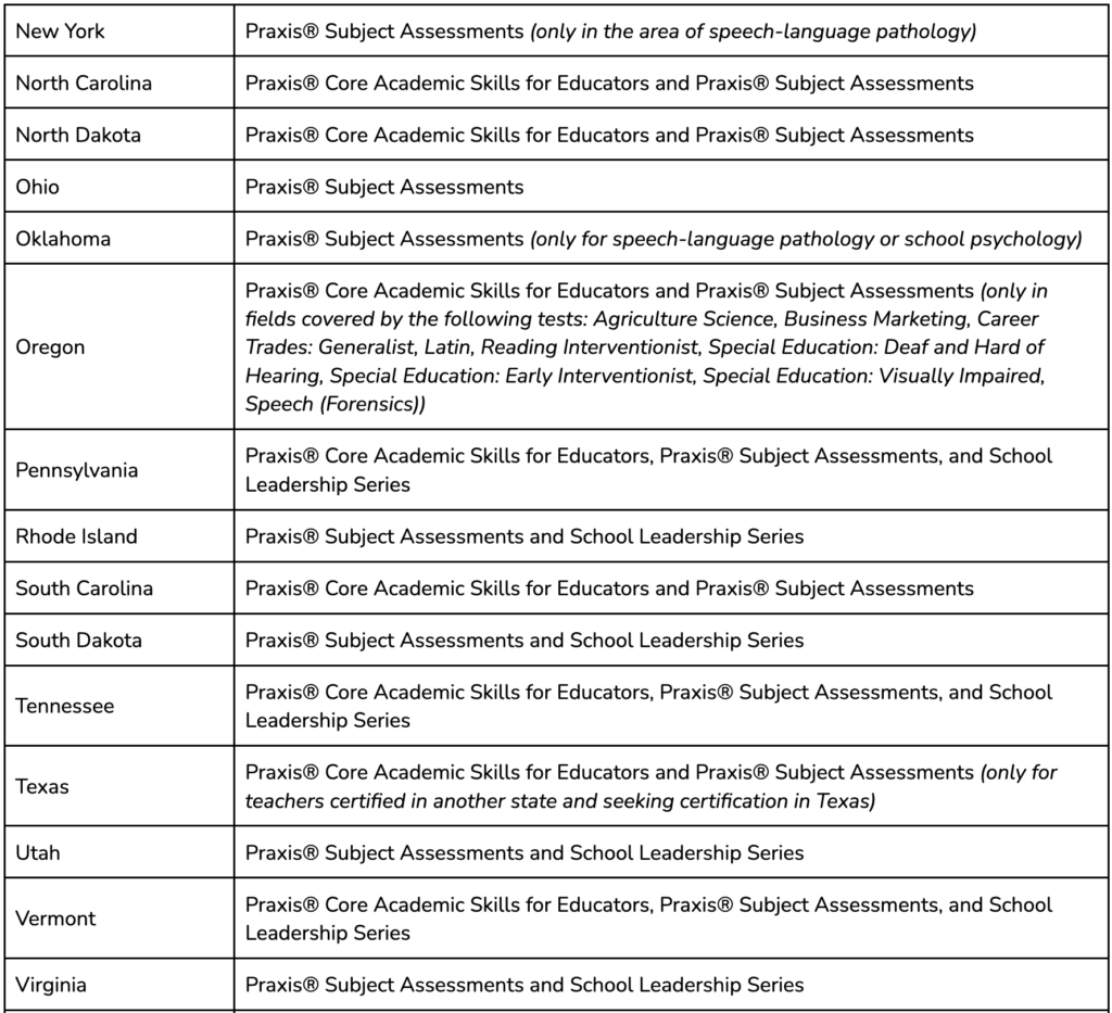 A table listing Praxis® test requirements for various states, including New York, North Carolina, North Dakota, Ohio, Oklahoma, Oregon, Pennsylvania, Rhode Island, South Carolina, South Dakota, Tennessee, Texas, Utah, Vermont, and Virginia.