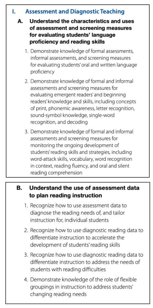 Image showing a list of assessment and diagnostic teaching strategies for evaluating and planning reading instruction.