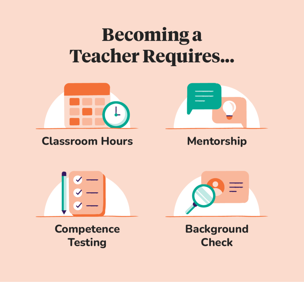 teacher requirements