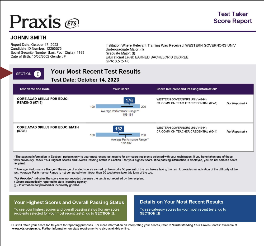 sample praxis score report