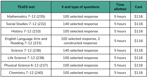 To take a free practice test and get more information on these tests, visit the pages listed below: