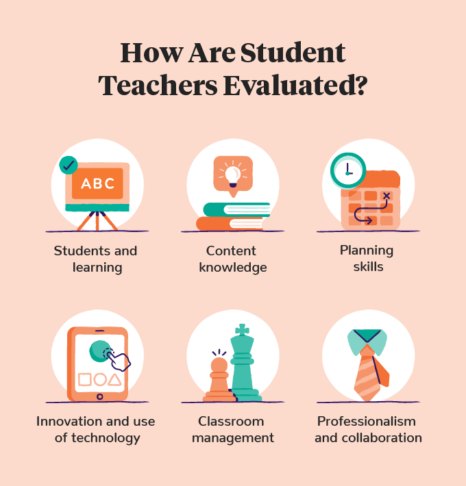 how student teacher are evaluated