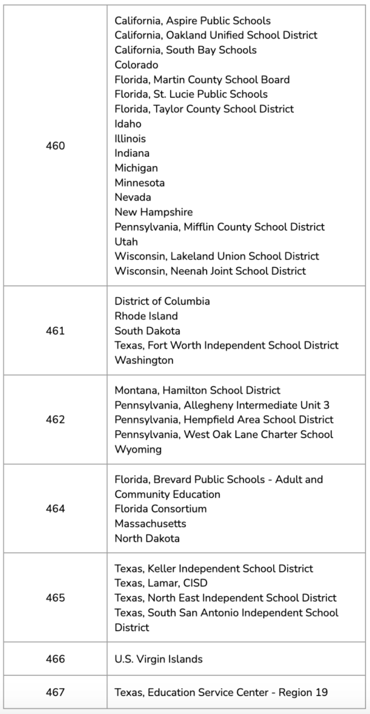 A list of school districts and educational institutions categorized by numbers 460 to 467, including various states and regions.