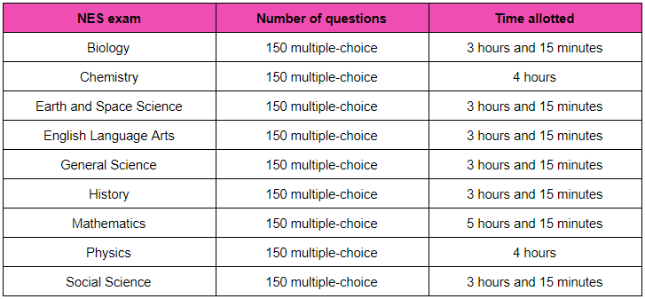 You can find the study guides and free practice tests to these high school exams