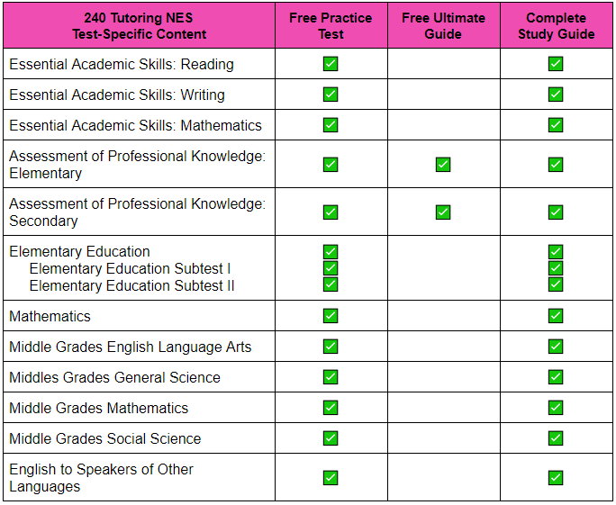 NES Study Guides on 240 Tutoring