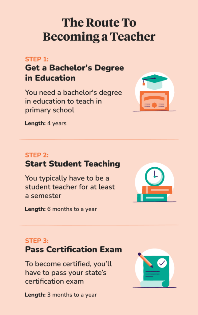 the route to become a teacher