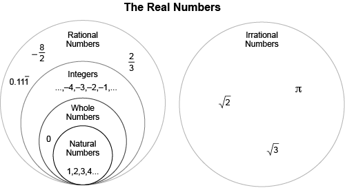 Real numbers image