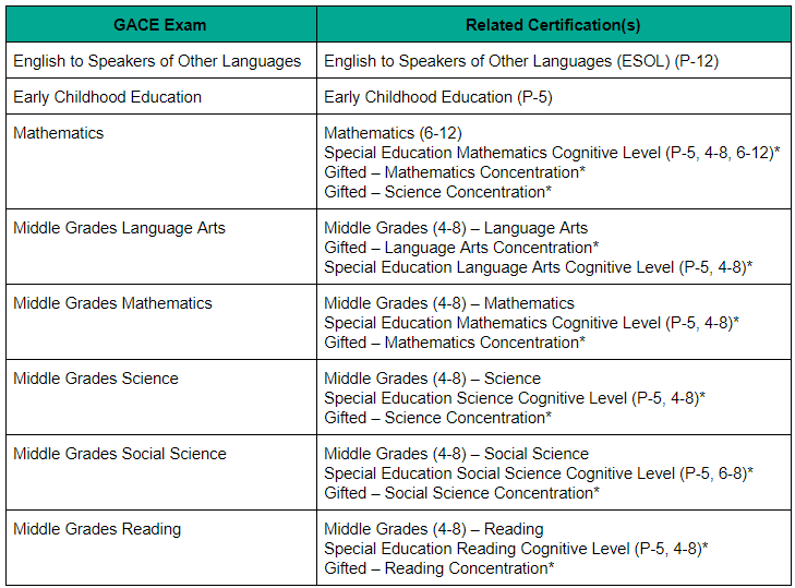 These Are The GACE Exams YOU Need To Take 240 Tutoring