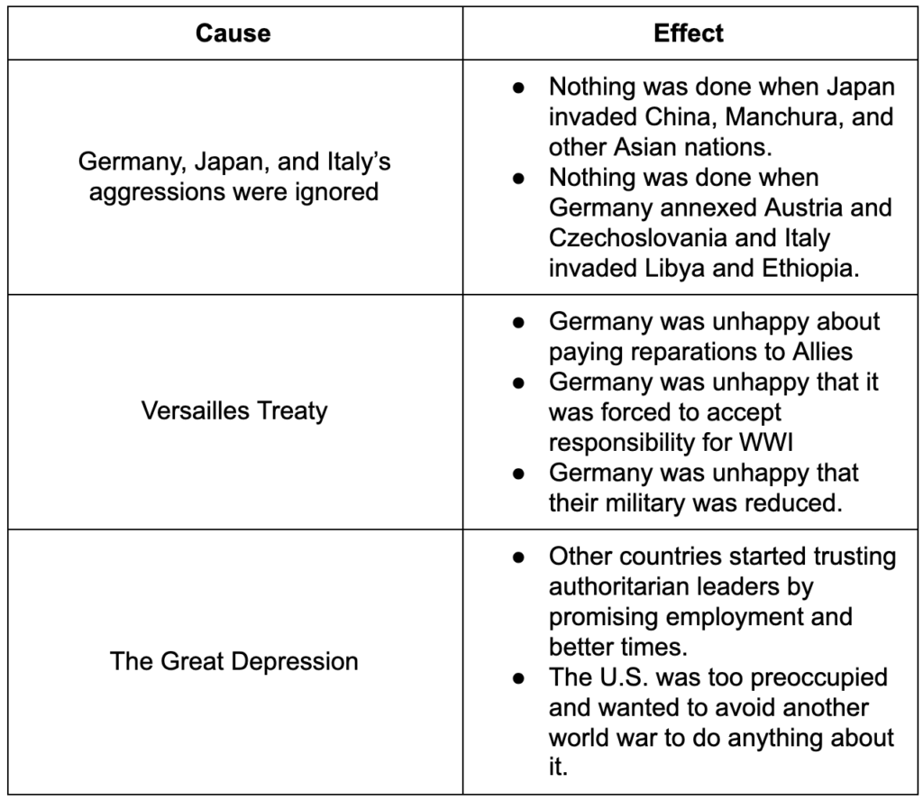 Cause and Effects of WWII chart
