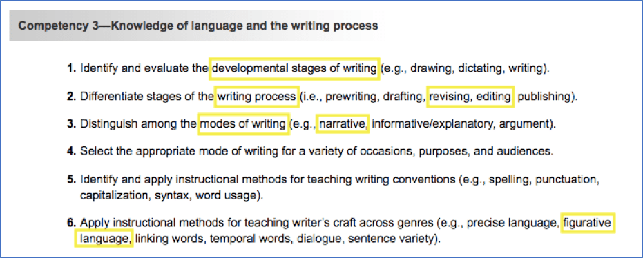 FTCE Elementary Education K-6 Language and Writing Process