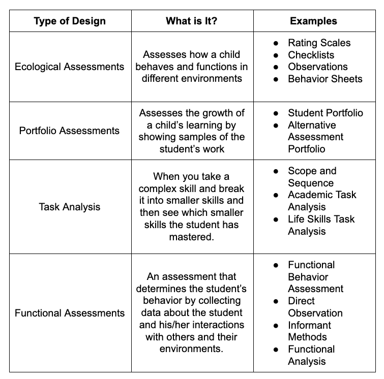 assessment design table