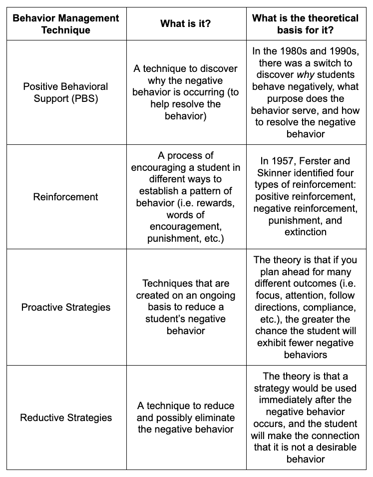 behavioral management table