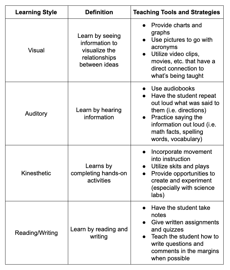 learning style table