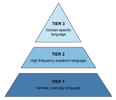 vocabulary tiers