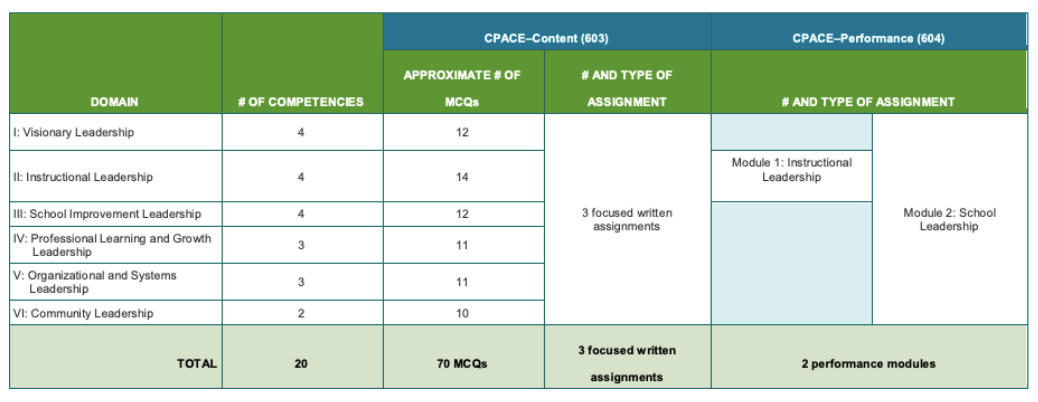 CPACE Exam Overview