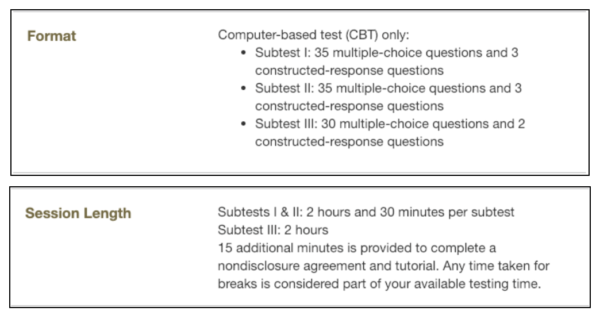 CSET Math Exam Format