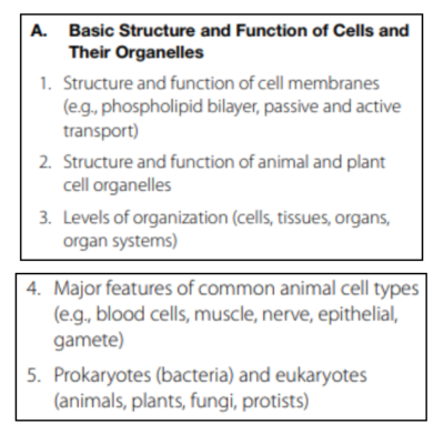 Praxis General Science Basic Structure and Function of Cells and Their Organelles