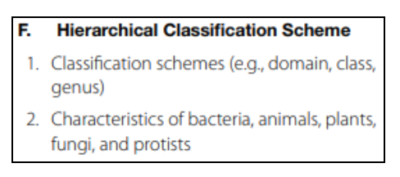 Praxis General Science Hierarchical Classification Scheme