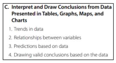 Praxis General Science Interpret and Draw Conclusions from Data Presented in Tables, Graphs, Maps, and Charts