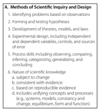 praxis general science methods scientific inquiry