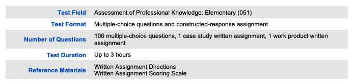 NES Assessment of Professional Knowledge Elementary Format