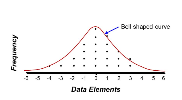 texes core 4-8 bell curve