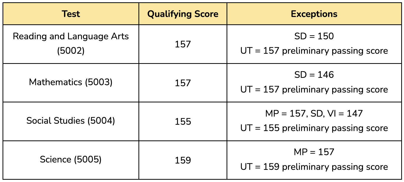 Passing Scores for the Multiple Subjects 5001