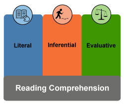 Levels of Reading Comprehension