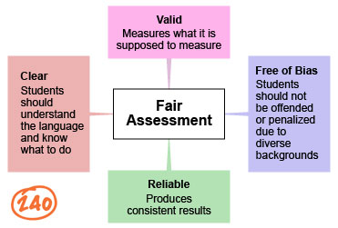 Fair Assessment