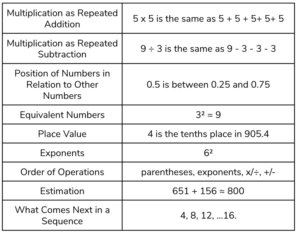 number sense multiplication table