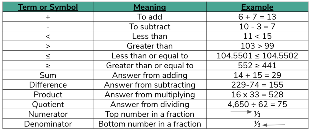 number sense table