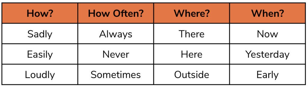 common adverbs and the questions they answer