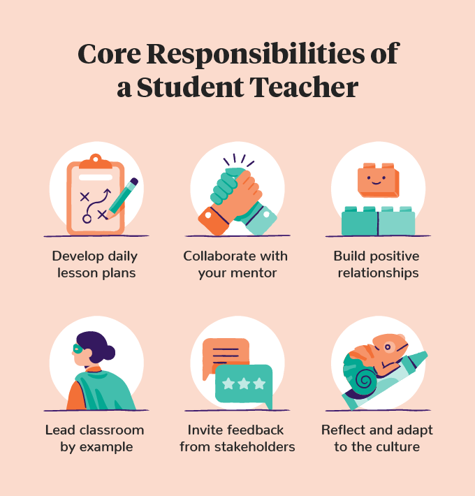 core responsibilities of student teachers
