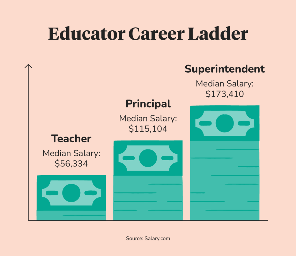 education career ladder