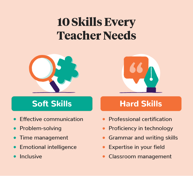 10 skills every teacher needs