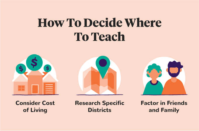 how to decide where to teach