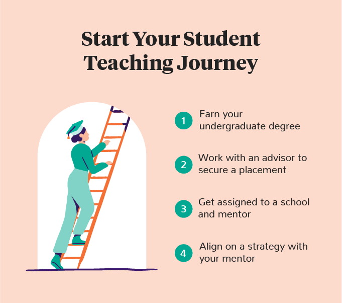 start your teaching journey