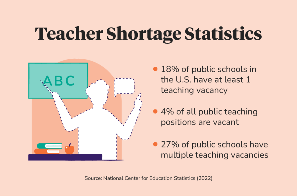 teacher shortage statistics