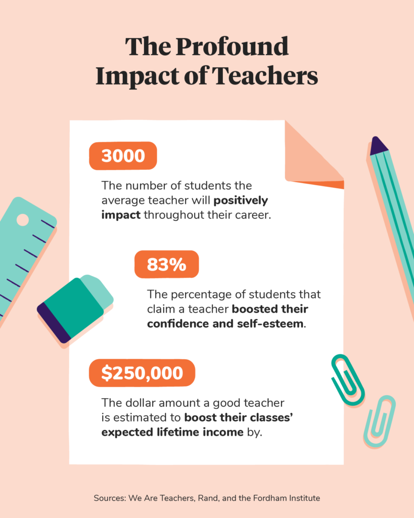 impact-of-teachers