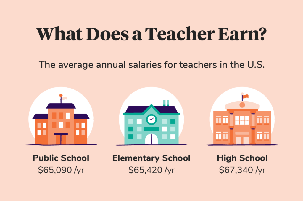 what-does-a-teacher-earn