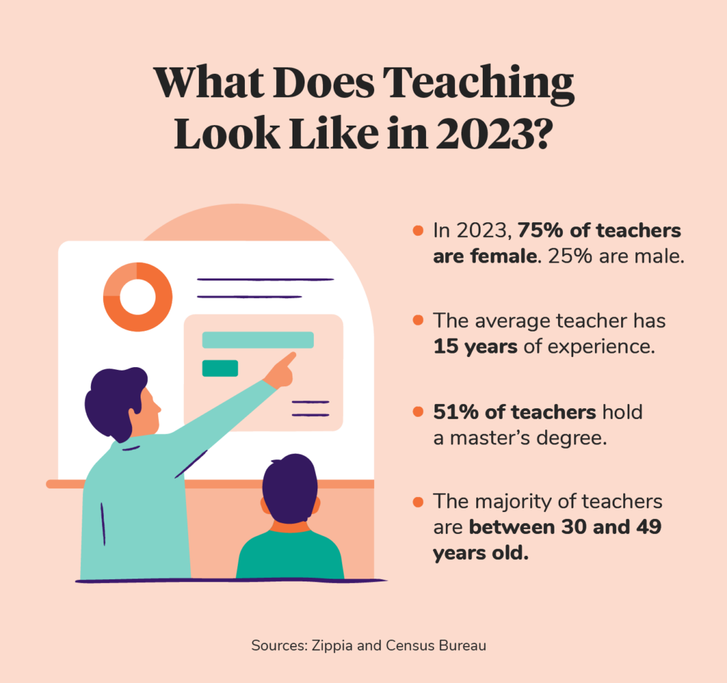 teaching-statistics-in-2023