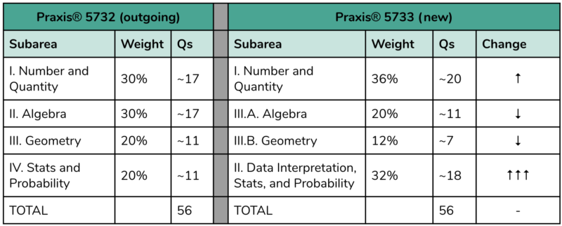 So, let’s get started!